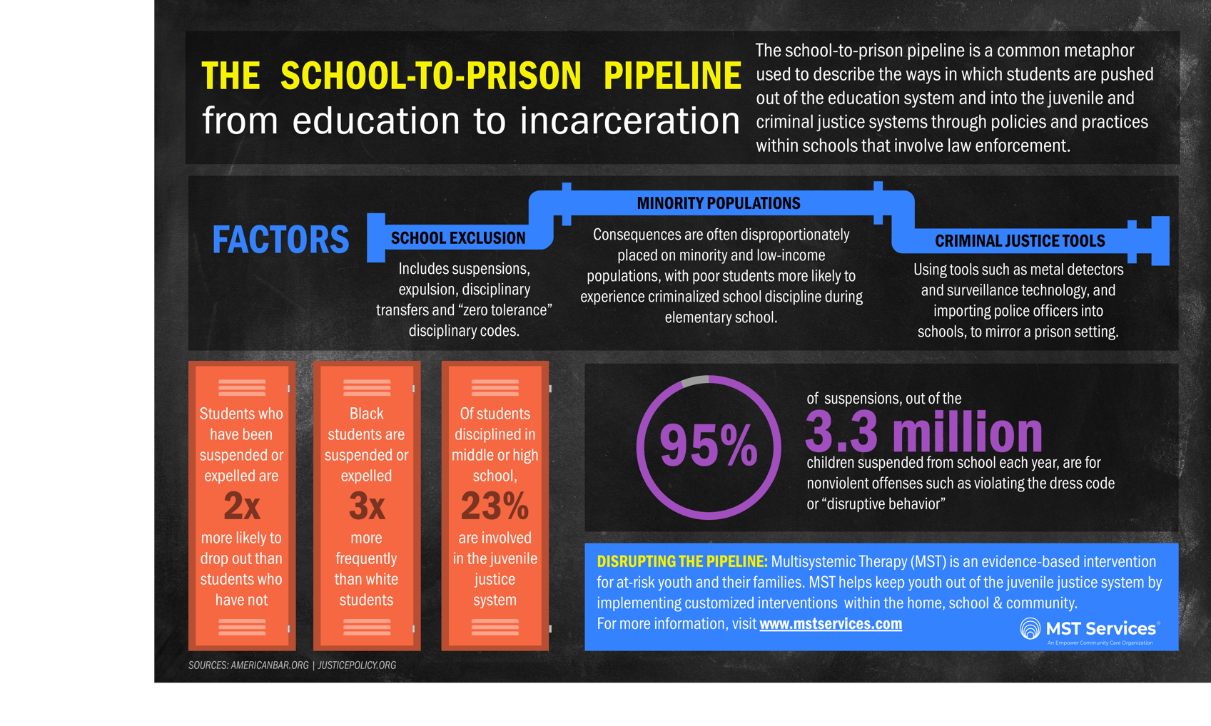 dissertation school to prison pipeline